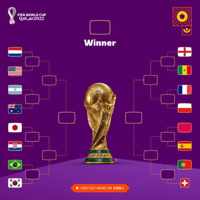Babak 16 Besar Piala Dunia